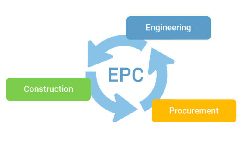 Mẫu Hợp đồng EPC